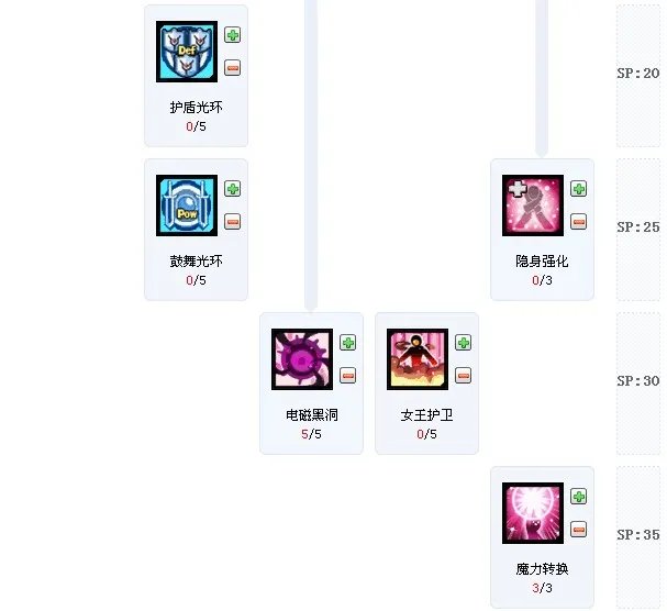 求艾尔之光唤雷师加点。