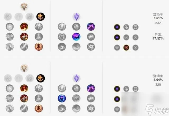 S11赛季德玛西亚之力盖伦克制哪些英雄 为什么   德玛西亚之力的出装