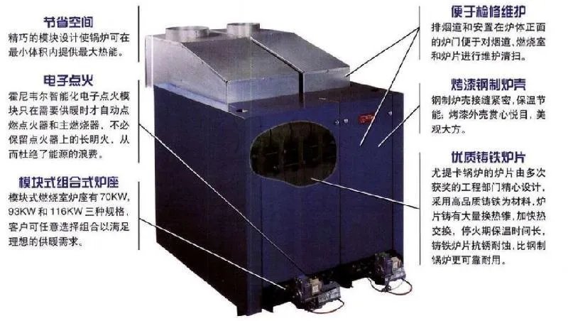 铸铁锅炉的性能特点