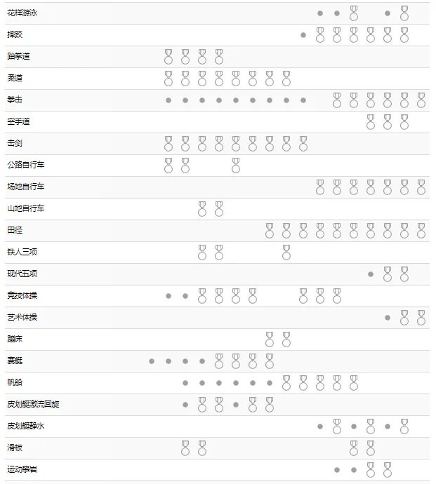 2021东京奥运会赛程表 2021东京奥运会详细赛程一览表