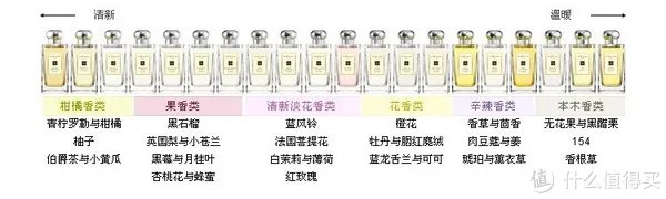 闻香识女人:翻一翻自家女王的小众香水