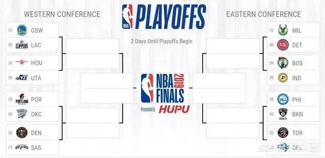 雷霆胜雄鹿,勇士输灰熊,开拓者胜国王,4月11日nba常规赛结束,季后赛对阵情况如?