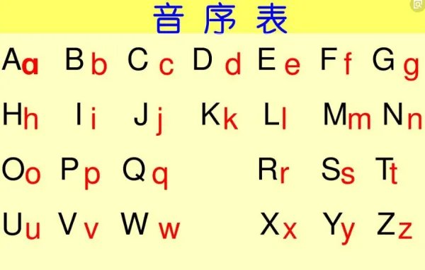 音序和音节是什么?