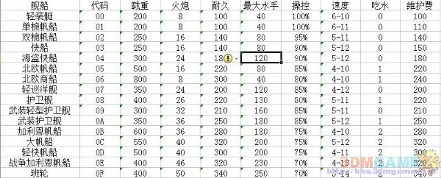 《海商王3》舰船属性修改方法