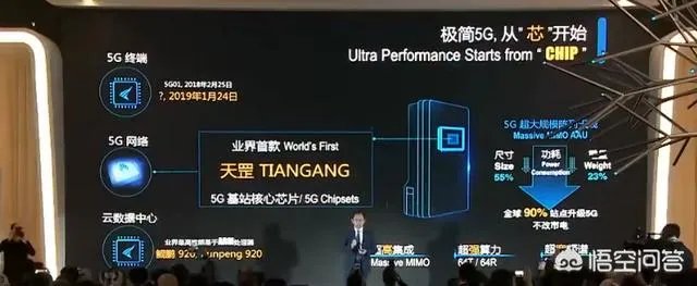 华为发布业界首款5G基站芯片“天罡芯片”，对此你怎么看？