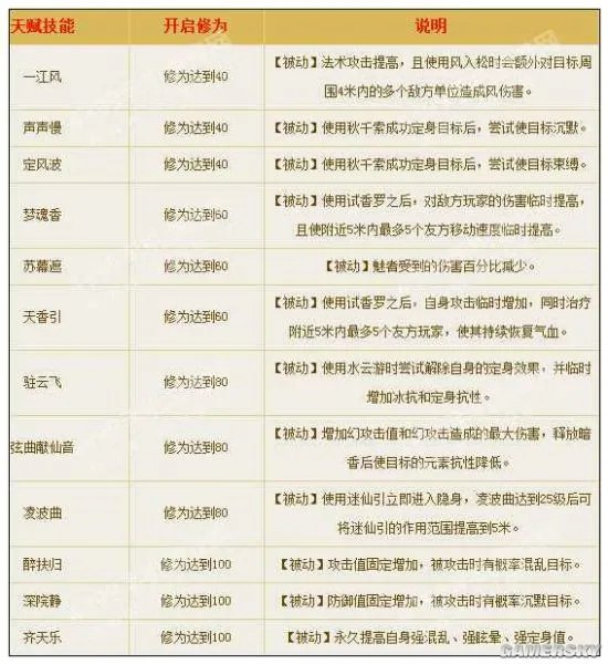 倩女幽魂魅者天赋详解及加点指南