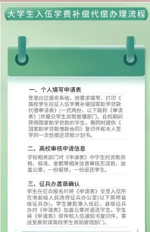 应征入伍高校毕业生补偿学费代偿国家助学贷款申请表怎么填写？