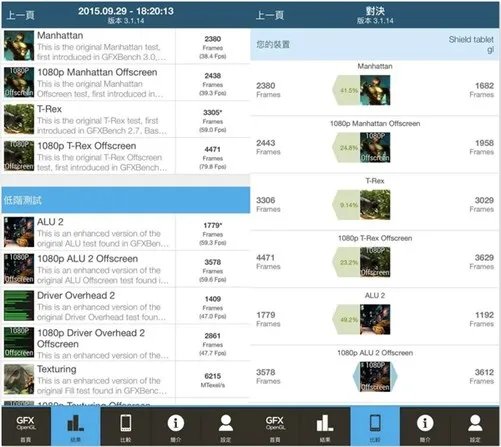 苹果A9处理器分俩版本：哪个更好呢？