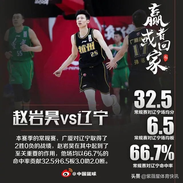 四强已诞生广东、辽宁、山东、浙江、谁最有冠军相？