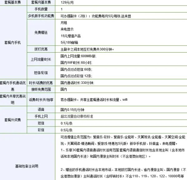 安徽电信乐享3G 129元套餐收费标准是什么？