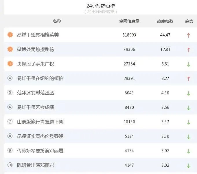 易烊千玺格莱美路透照帅出新高度可是在外媒的镜头下竟是这样的