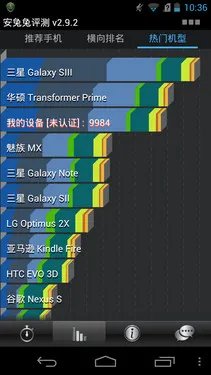 1999元1.5GHz四核 中兴Grand U985评测