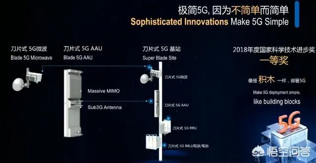 华为发布业界首款5G基站芯片“天罡芯片”，对此你怎么看？