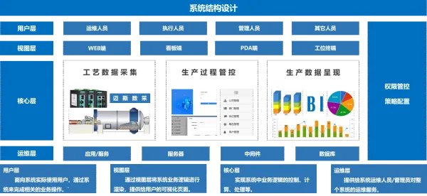 mes系统是什么意思？
