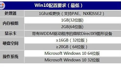 win10系统对电脑配置要求高吗