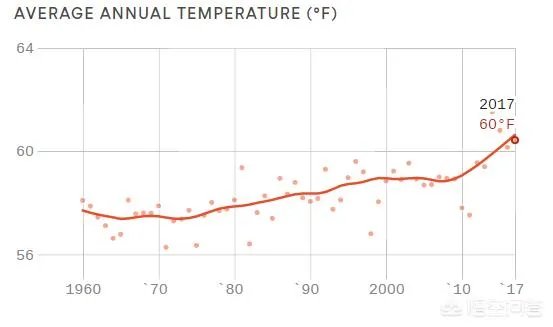 加州大火的原因是什么