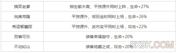 口袋银魂平贺源外技能属性一览