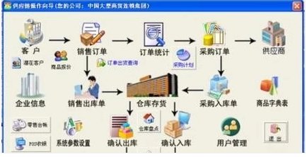 公司内帐怎么做