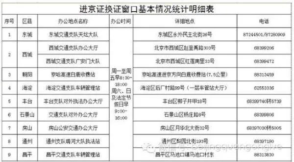 2014年外地车进京限行规定