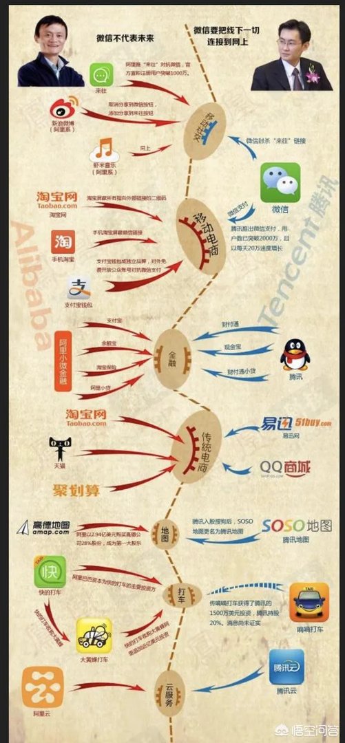 据传阿里、京东、百度将成第一批回A股巨头,为什么腾讯不在此列?