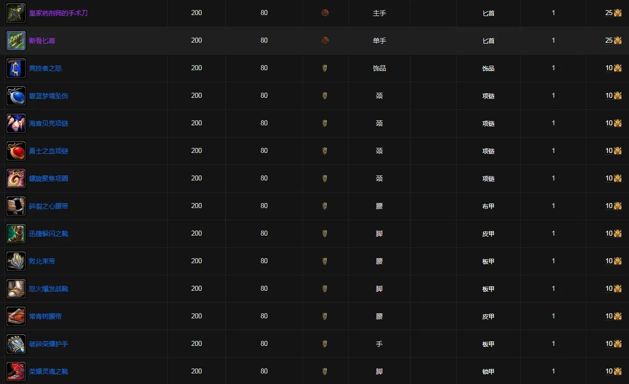 魔兽世界冠军的试炼徽章怎么用