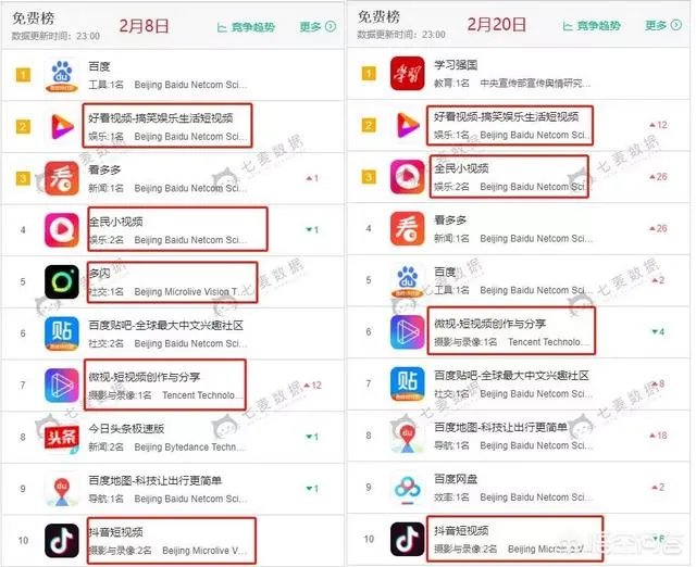 现在哪个短视频APP是最受欢迎的？