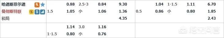 5月5日英超哈德斯VS曼联，谁能获胜？