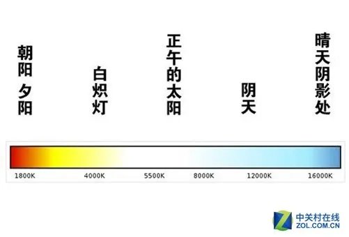 买电视得死等 你的屏幕色彩为何不给力