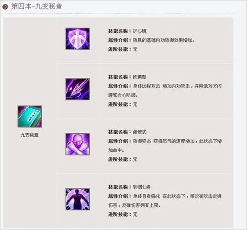 《新天龙八部》唐门技能分析介绍