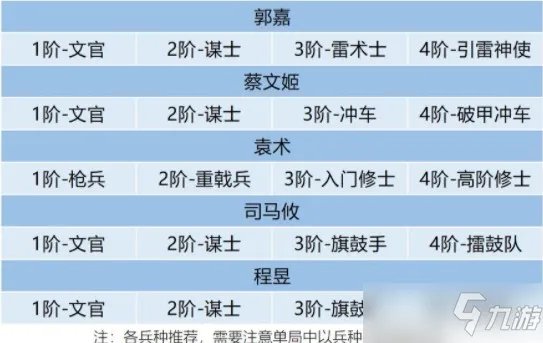 《卧龙吟2》郭嘉阵容怎么搭配 郭嘉阵容搭配推荐