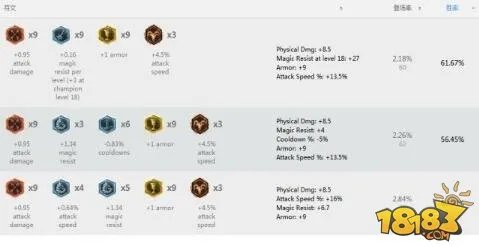 英雄联盟披甲龙龟拉莫斯全解析 出装天赋大全