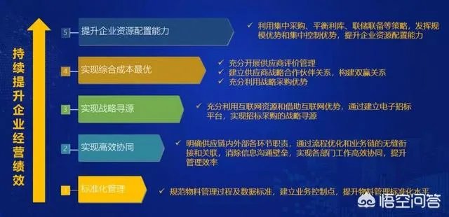 电子招投标平台建好后,如何进行高效运营?