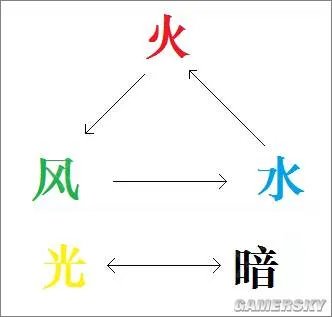 叛逆性百万亚瑟王新手攻略汇总 新手必读指南
