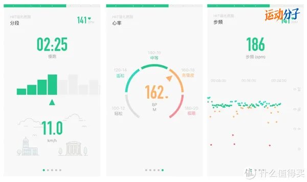 运动分子肉身评测 篇七：一台智能家用跑步机应该是怎样的？Keep k1 跑步机 深度测评