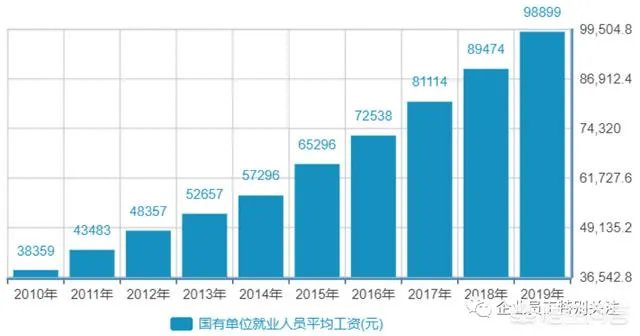铁路职工工资待遇怎么样？