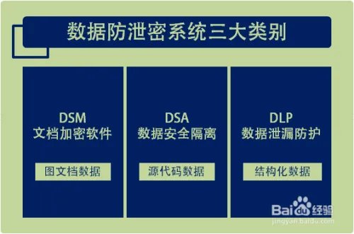 数据防泄密系统