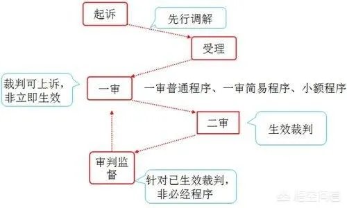 如果有人欠钱不还，应该怎么向法院提诉讼？