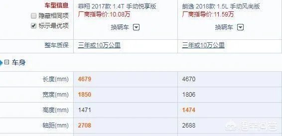 7万块买辆菲亚特菲翔怎么样？