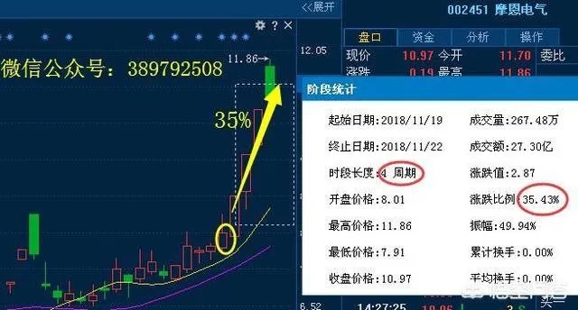 黄有龙的公司，赵薇总是大股东，你会让老婆作为公司的股东吗？为什么？