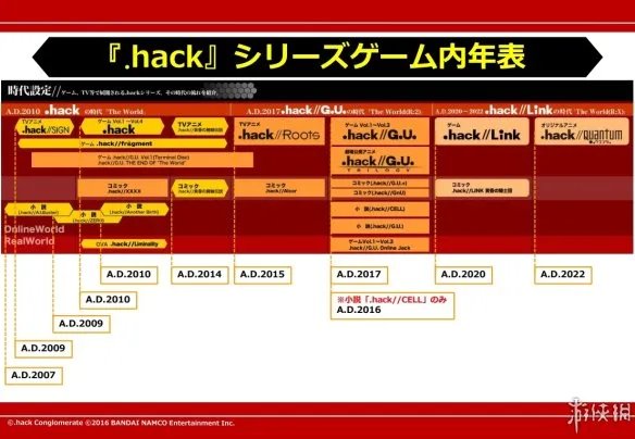 《骇客时空-GU最终编码》评测：粉丝向的重置游戏