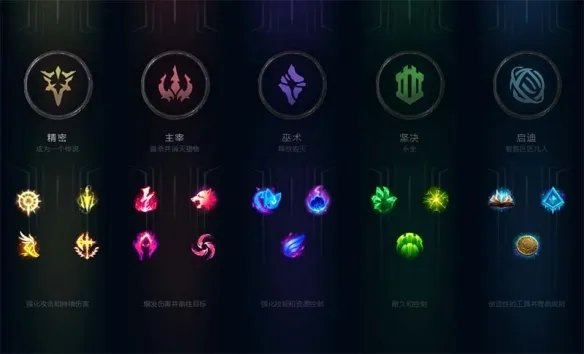 lol天赋介绍