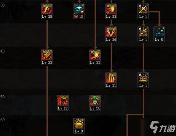 《DNF》混沌魔灵三觉技能怎么点 混沌魔灵三觉技能加点推荐