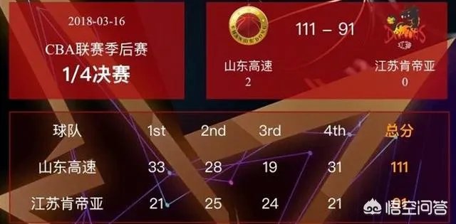 丁彦雨航再获CBA常规赛MVP，他是不是离NBA更近了？小牛队下赛季会要他吗？