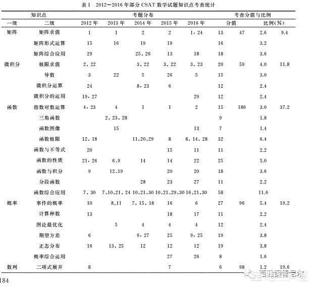 今年的高考数学难吗?