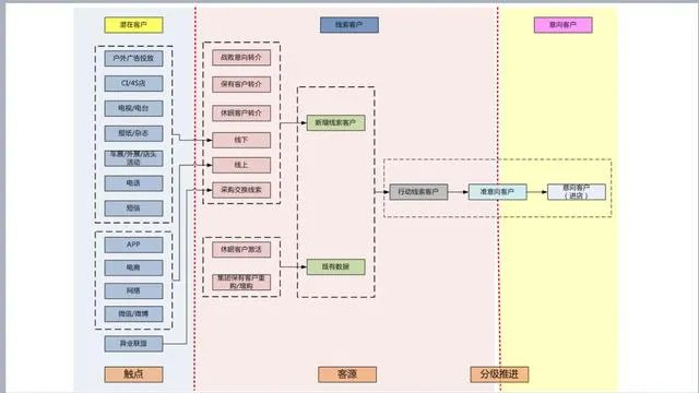 什么是汽车市场营销？