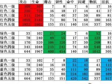 我叫mt online 符文怎么配
