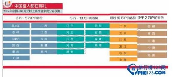 中国哪个省份富人最多 中国哪个城市最富
