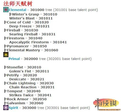 《龙腾世纪2》 控制台详细技能代码 可用于控制台秘籍和将来的TOOLSET编辑使用