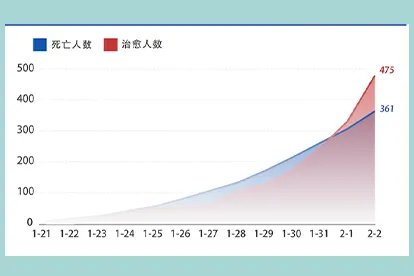 新冠的死亡率是多少