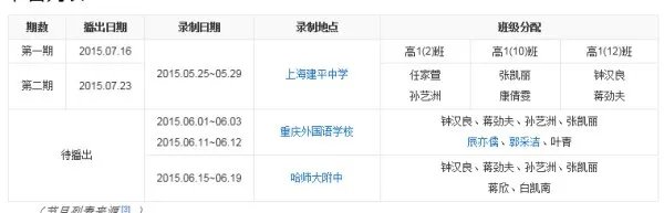 中国版《我去上学啦》，会有哪些明星重返校园